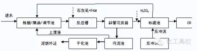 【收集多种】污水,废水处理工艺流程图及典型工艺