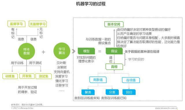 高效朴素贝叶斯web新闻文本分类模型的简易实现-学路网-学习路上 有我