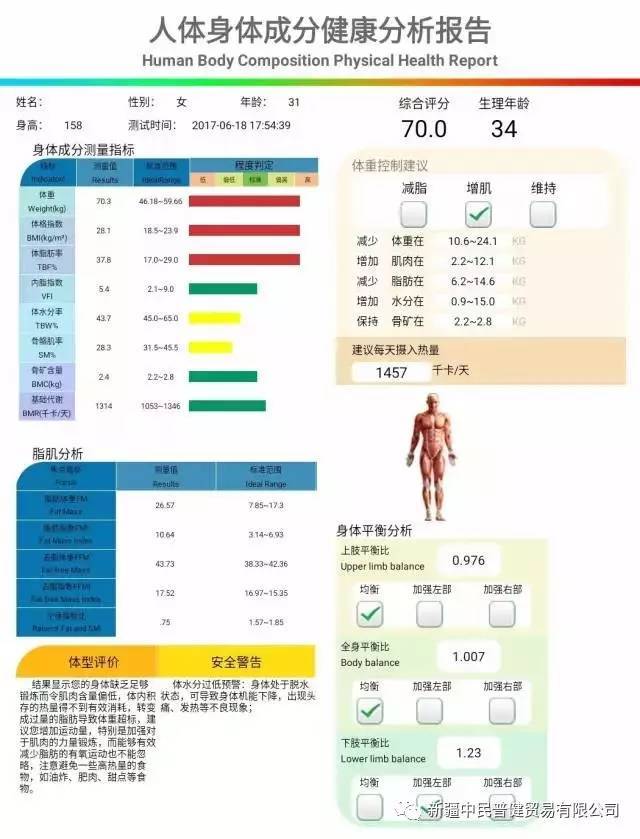 国际上采用的男性标准体脂肪率为(15±5)% ,>20%为肥胖;女性为(23±5)