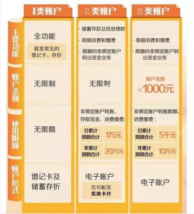 深圳人注意 7月15日起,这些银行卡将被销户