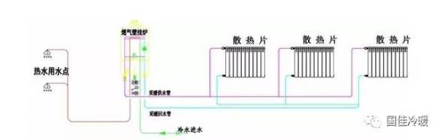 明装暖气片系统——健康舒适的采暖之道