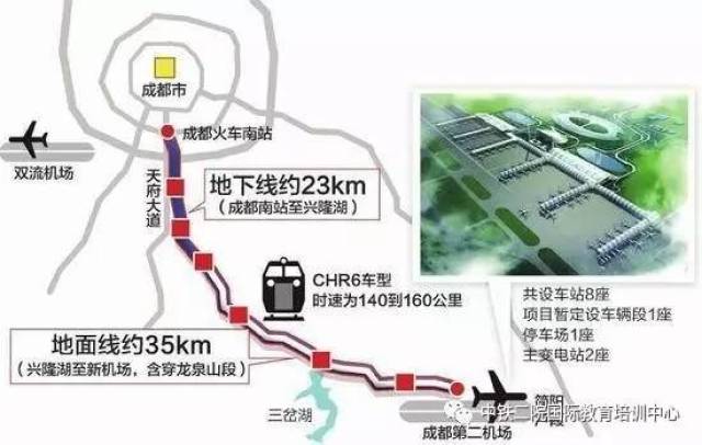 线串联成都中心城区,天府新区及空港新城,连接天府国际机场,火车南站