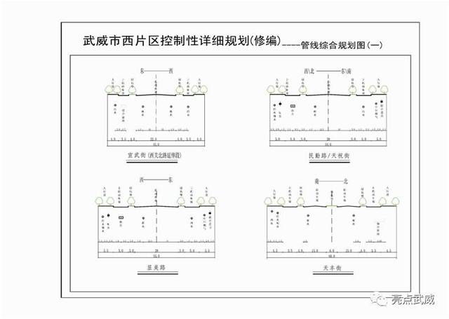 武威市新城区控制性详细规划