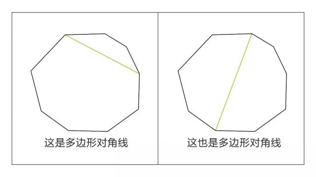 凹多边形不在讨论范围.