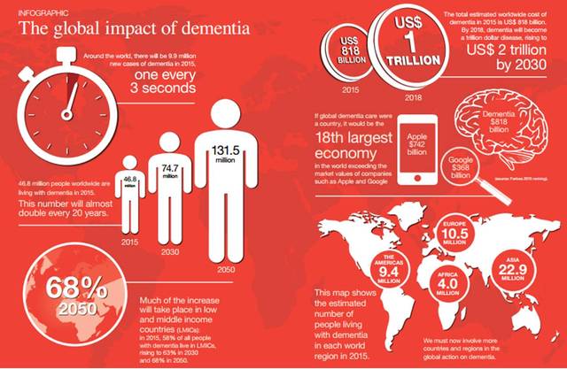 阿尔茨海默病(alzheimer disease ad)又称老年性痴呆,是由德国病理学