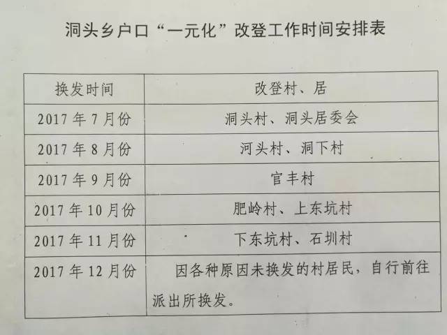 南平人口户籍查询_最新 农村户口的南平人有福了 政府要帮你盖新房(2)