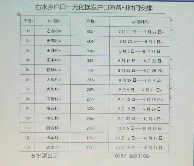 会昌县多少人口_会昌县乡镇人口分布图(3)