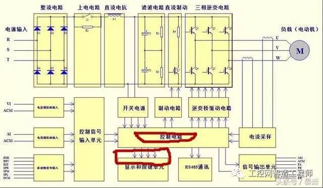 变频器的控制端子内部电路(包括辅助电源,数字,模拟输入,输出电路)