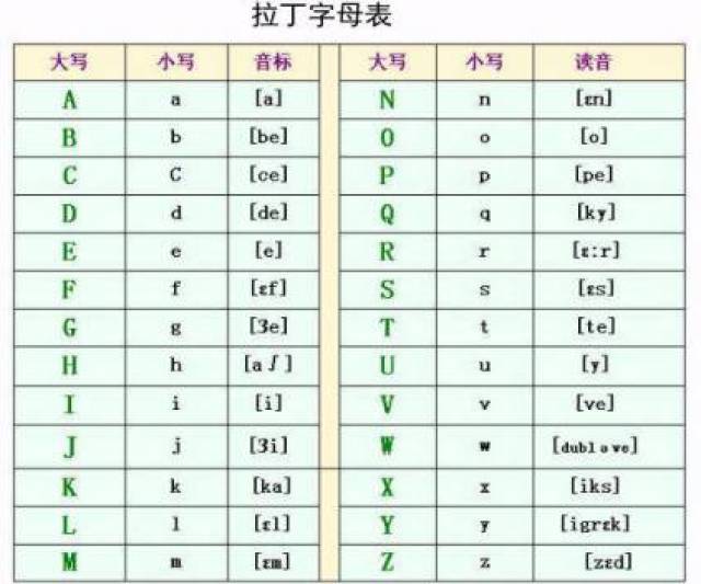 1语言 拉丁语(latin)最初是意大利半岛中部西海岸拉丁部族的语言,由于