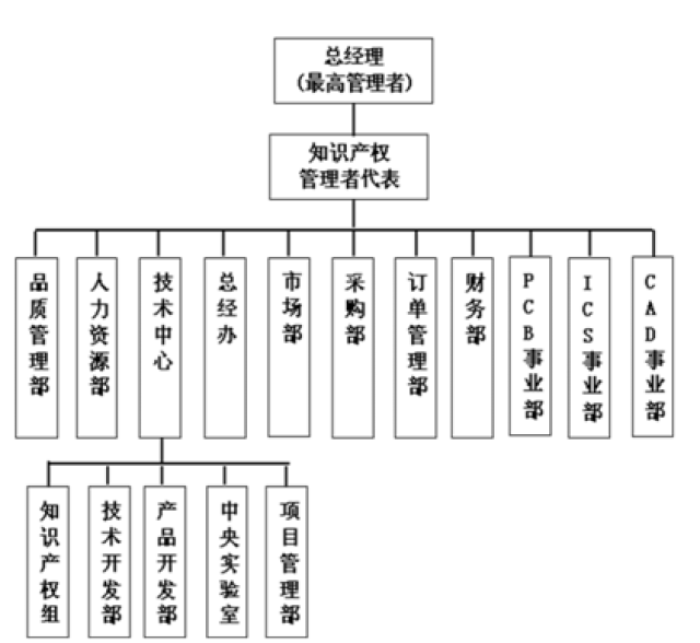 资讯| 兴森快捷知识产权战略执行概述