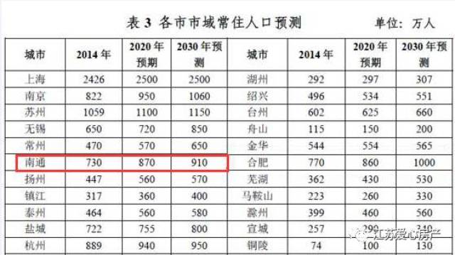 南通常住人口_南通常住 人口 及流动 人口 的分布,能看出与经济(2)