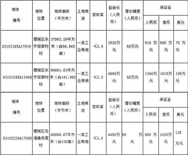 新塘总人口_新塘轻轨线路图