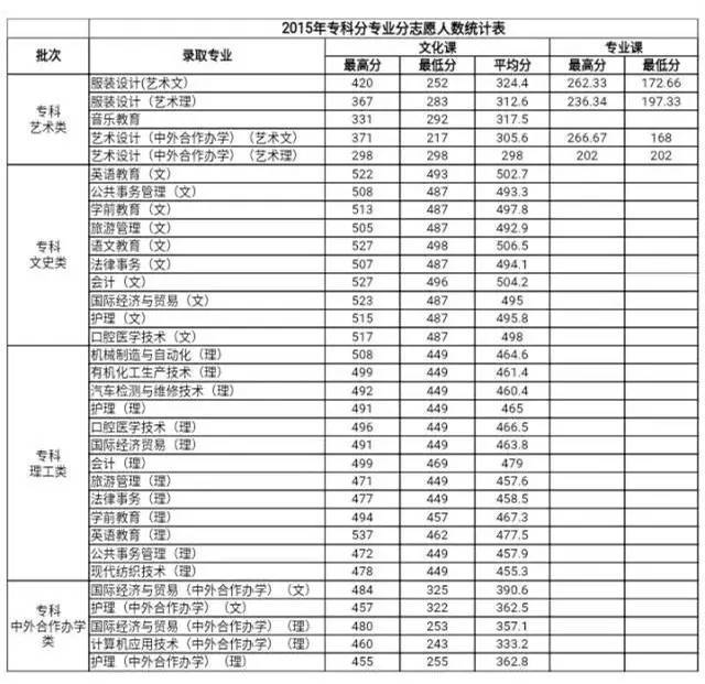 走进高校 | 德州学院2017年招生计划及近三年录取分数线