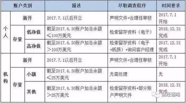 人口大普查准吗_人口普查图片(2)