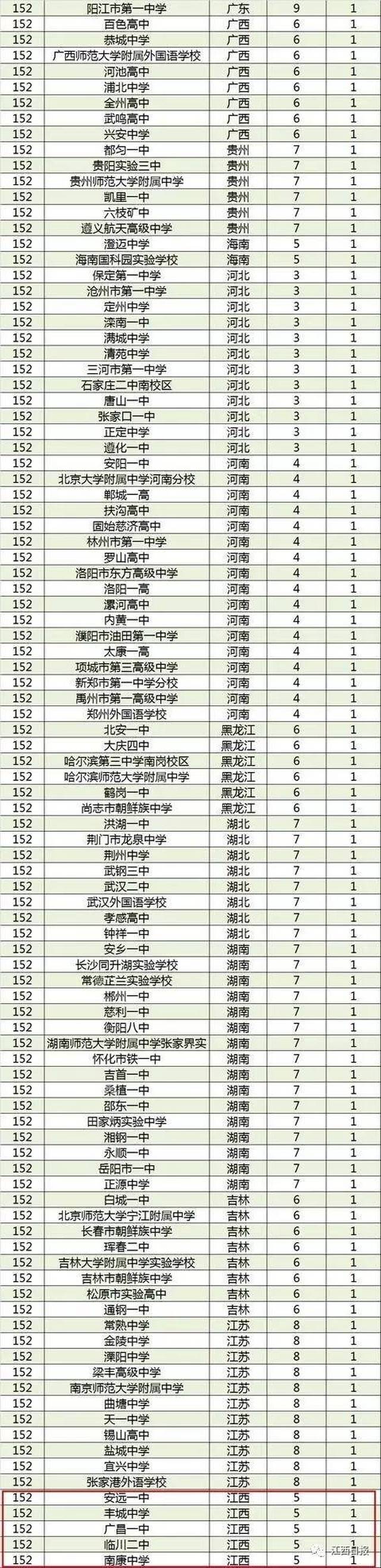 临川一中是江西省首批优秀重点中学,创建于1955年,1957年成为临川县