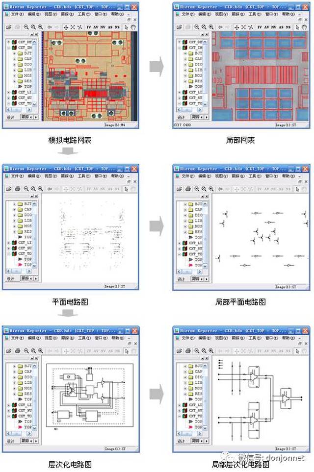 先说明一下这阶段所使用的工具: 1,cadence spectre,一般集成在