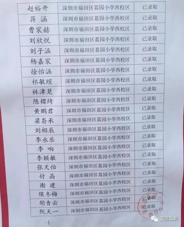 深圳幼升小录取公布:这所学校录取分数为什么要90