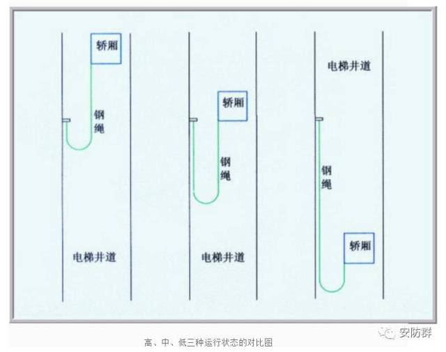 了解了电梯电缆的工作状态,你才能更好的敷设随行电缆,为做一套优质的