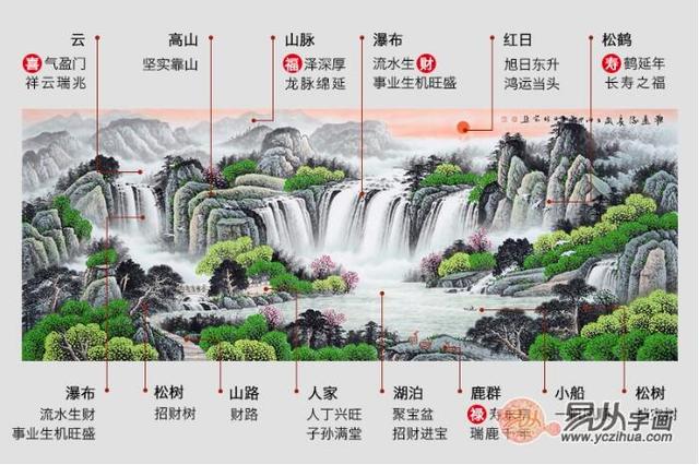 客厅中的流水生财图,风水寓意你真的懂得吗?