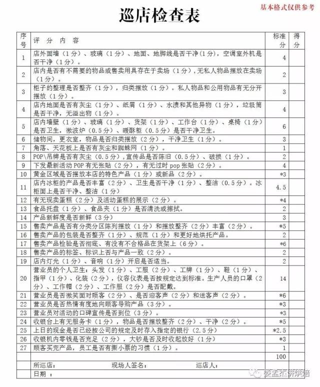 据说80%面包店的巡店检查表都有这个问题