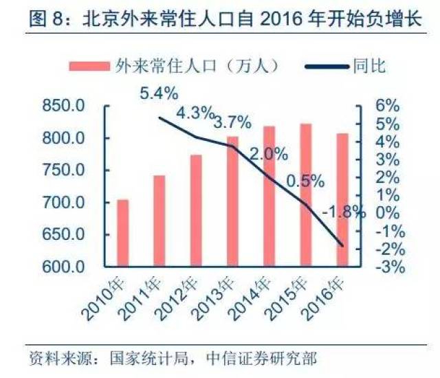 人口疏解政策_小清欢番外自我疏解(2)