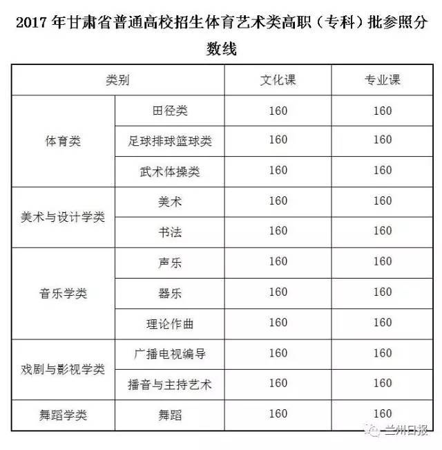 2017艺术类高考文化课分数线 2017艺考时间查询什么时候开通答:2016年