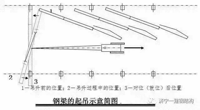 柱子底板怎么搭接_柱子钢筋绑扎搭接图片