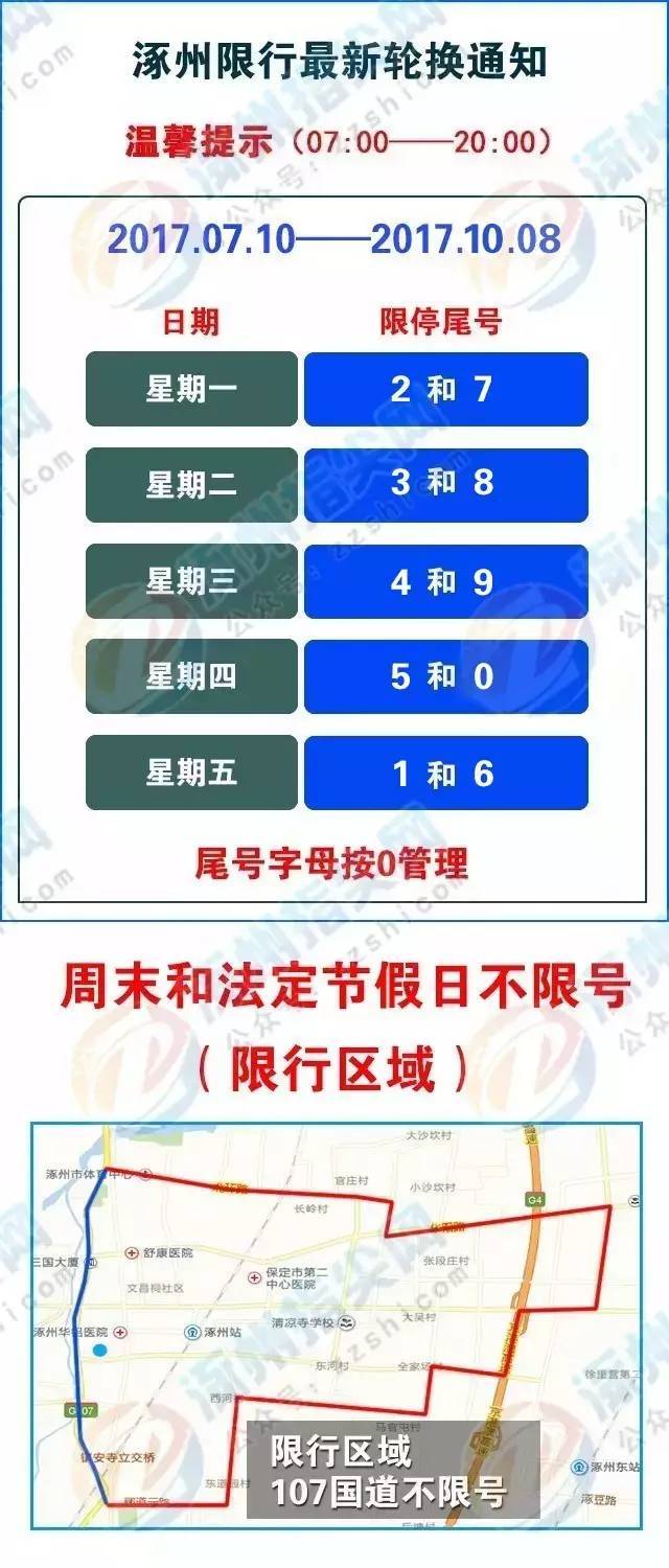 涿州新一轮尾号限行规定即将来袭!涿州人看看您的车到底怎么限号