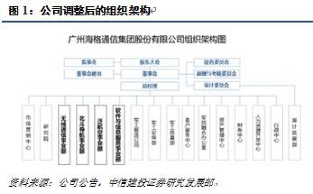 【中信建投通信 海格通信 深度报告】大股东计划增持,业务整合聚焦