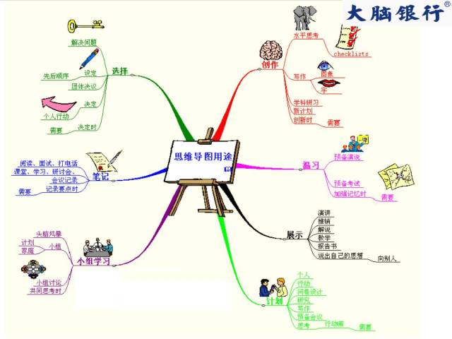 苏引华主讲的大脑银行《思维商学院》系列课程