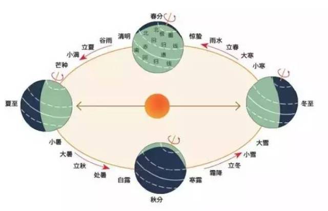 二十四节气简谱(2)