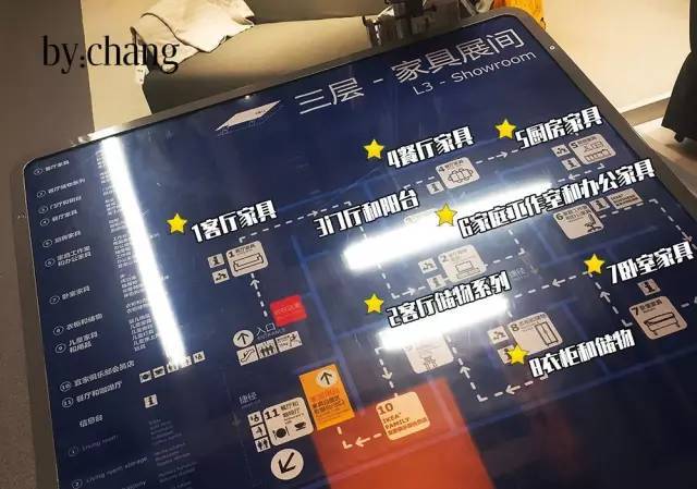 4 跟着箭头走 三楼为家具展间,就像下面的路线图里那样,宜家有贴心的