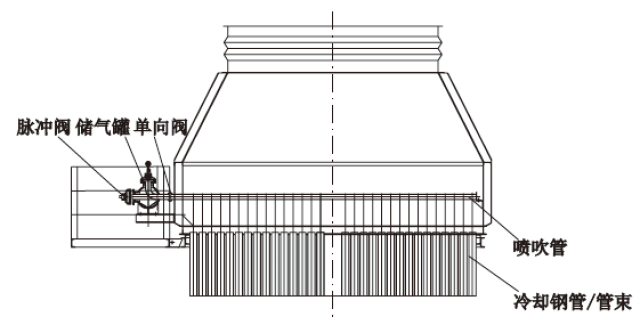 水泥工业窑尾空气冷却器的应用