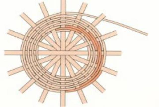 立体竹编编底常用技法