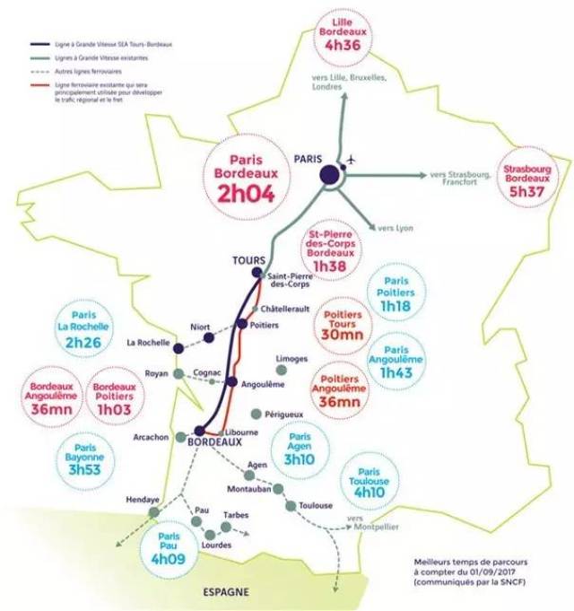 7月初起,法国铁路sncf开始运营了新的高铁(lgv,时速可达300公里,尤其