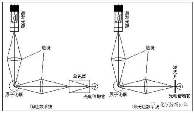 原子荧光光谱详解