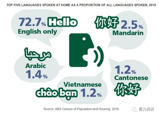 人口多元_人口普查