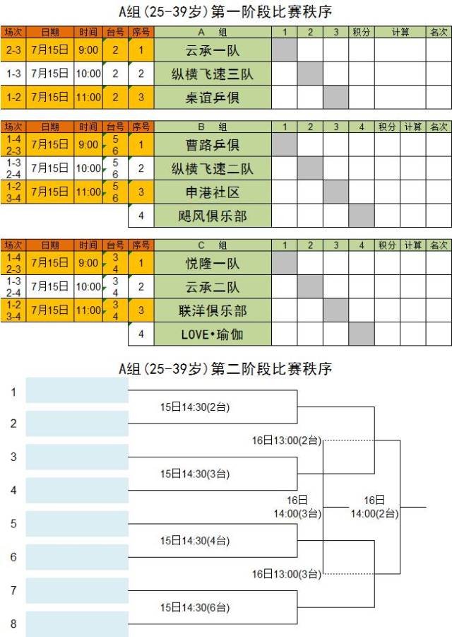 第八届上海《红厦杯》乒乓球团体赛竞赛日程及分组结果!