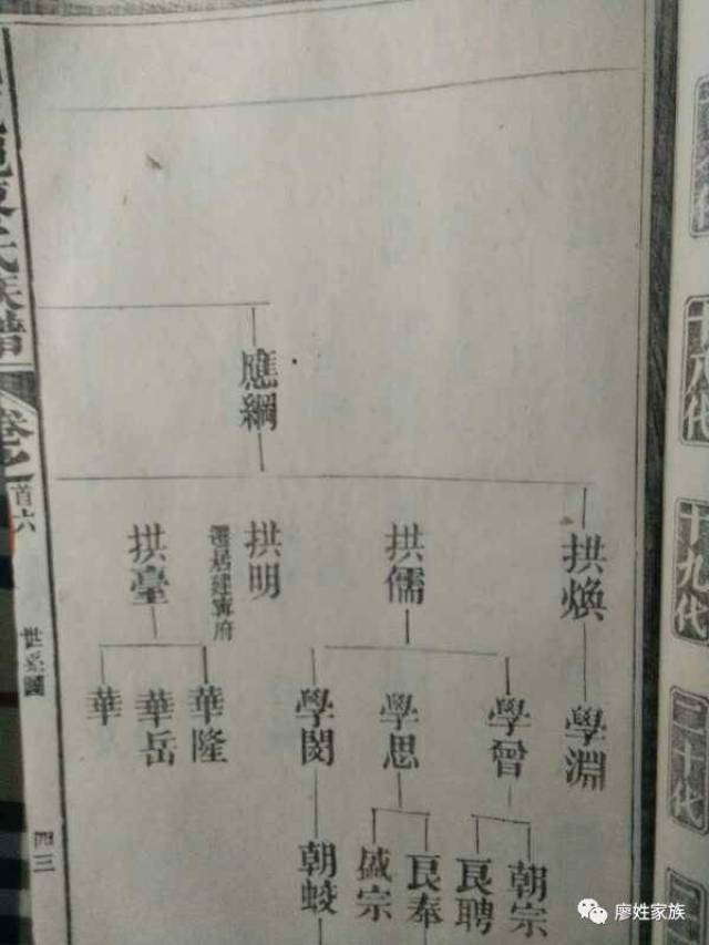 福建三明廖氏族谱【部分】