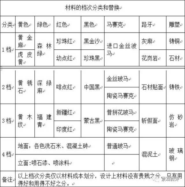 高档楼盘中应杜绝普通水泥砖,即使是通体水泥砖,在使用一段时间后,也