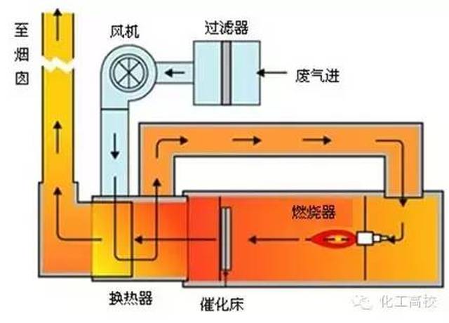 四十四,jmr-1740 催化燃烧装置co的去除