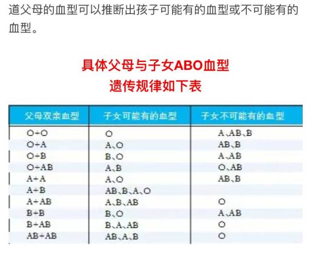 高能帖!最全的父母与子女血型对照表