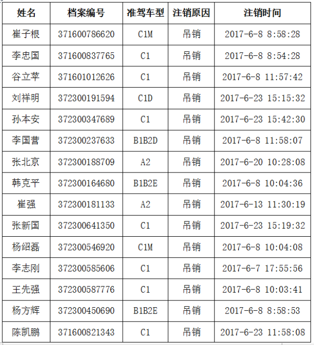 机动车驾驶证注销名单