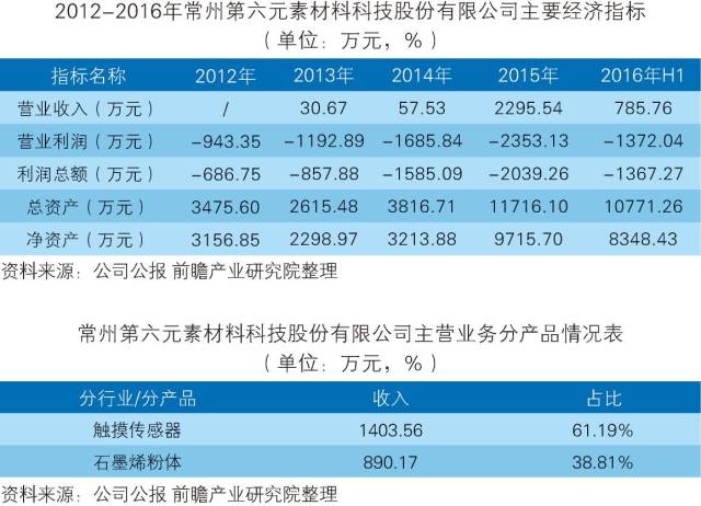 调研方法有哪些