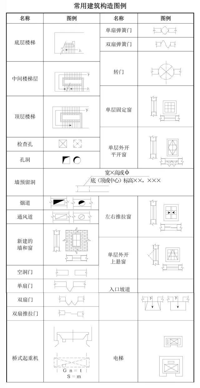 施工图纸代号大全,从此识图毫无压力!