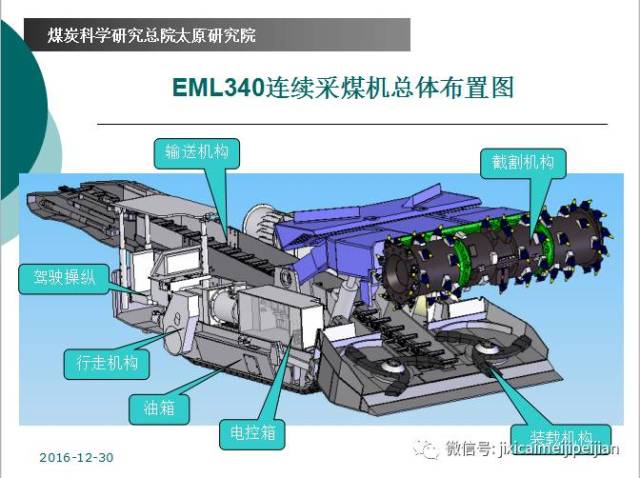 木瓜煤矿选用eml340连续采煤机的考察报告及其连采机的视频学习