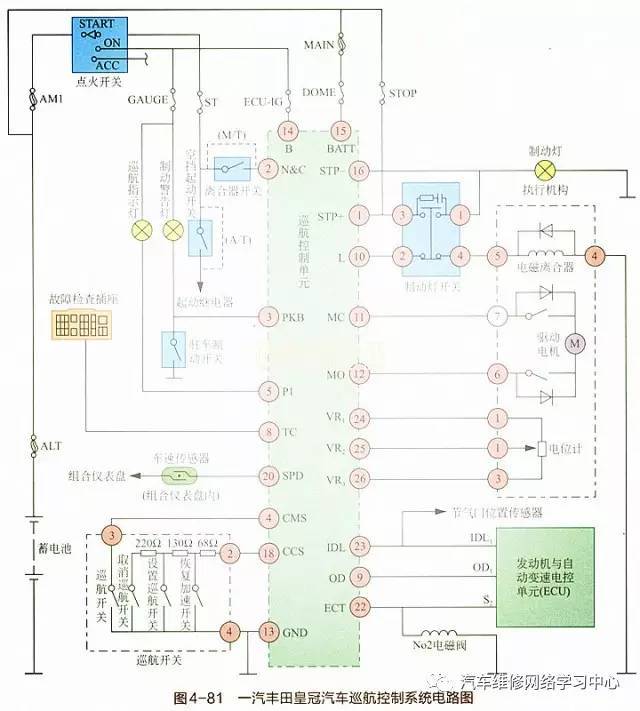 若要是用举升机将驱动轮举起,则巡航控制系统不起作用.