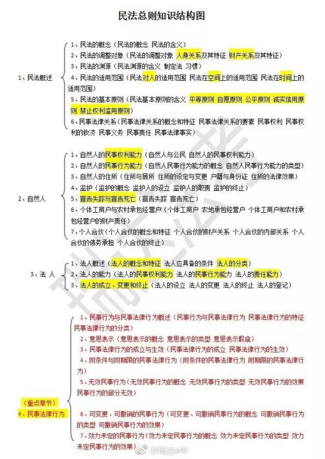 无讼阅读|收藏:深度解析《民法总则》28篇精华文章汇总