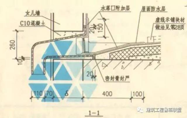 竖式雨水口的外观效果 雨水口四周坡度:不小于5%的; 雨水口应低于屋面