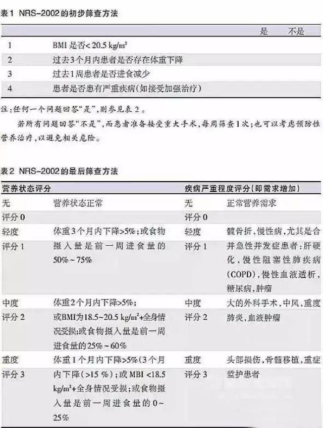 (一)营养评分:营养风险筛查评分(nrs2002),简单快捷,有临床指导意义.